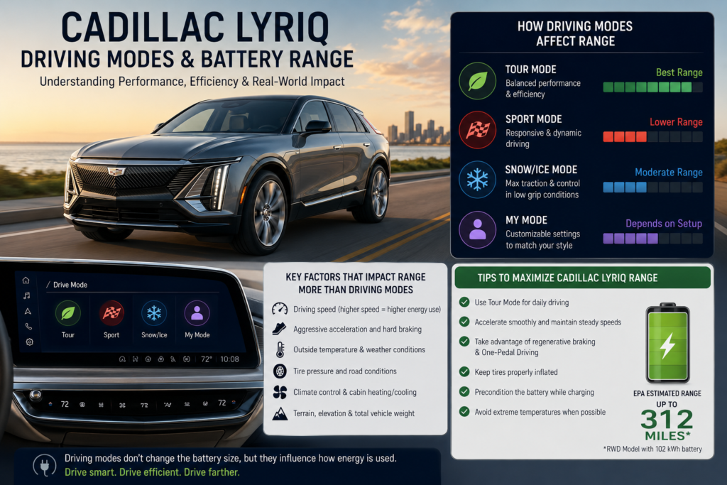 do the driving modes in Cadillac Lyriq offer different ranges or battery usages